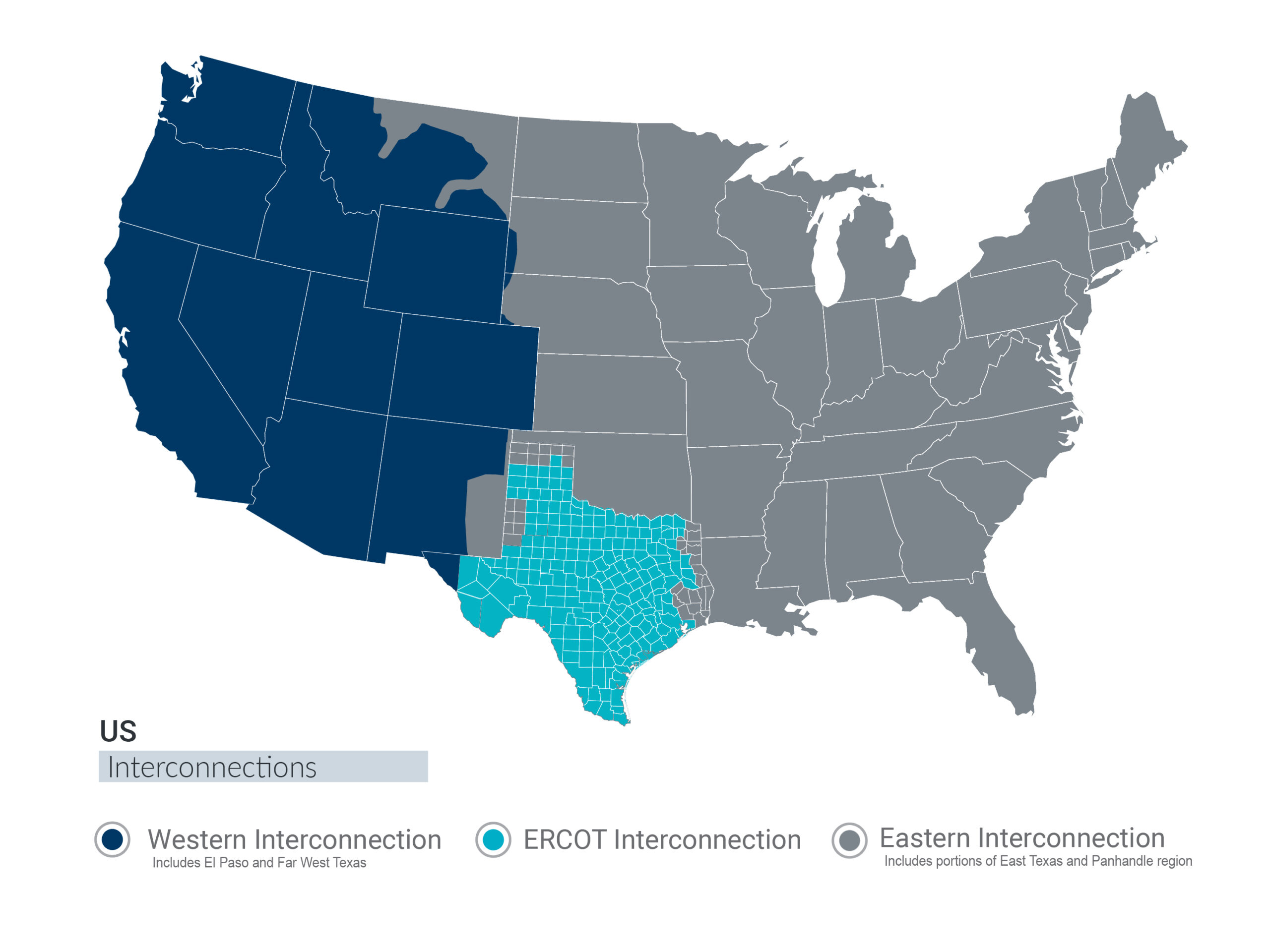 Map showing the three major electrical grids in the continental United States: Eastern Interconnection, Western Interconnection, and ERCOT